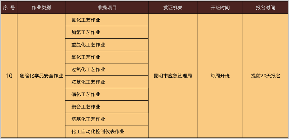 2020年11月27日云南省特种作业操作证考试培训通知
