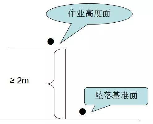 什么是高处作业，高处安装拆除维护作业在哪里可以报考？