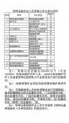 2019年12月云南叉车、锅炉、起重、压力容器等特种设备作业人员考试通知