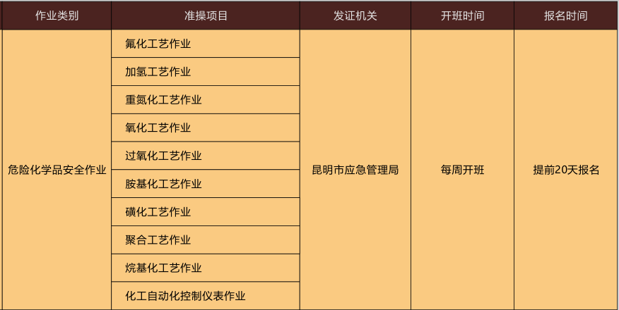 2020年云南省危险化学品安全操作证考试