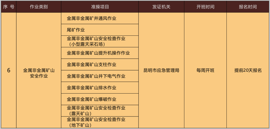 2020年10月第三期云南省特种作业操作证考试时间及培训通知