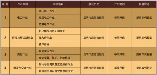 2020年10月第二期云南省特种作业操作证考试时间及培训通知