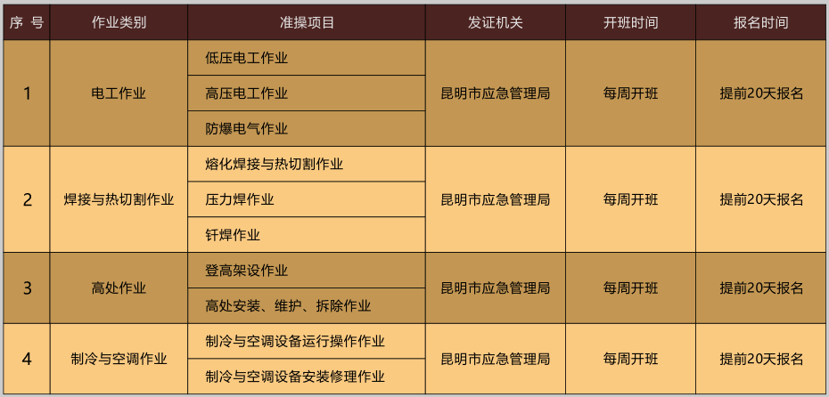 2020年10月保山市特种作业操作证考试时间安排