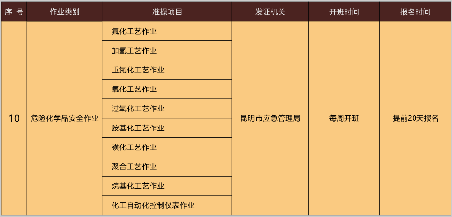 2020年10月第四期云南省特种作业操作证考试时间及培训通知