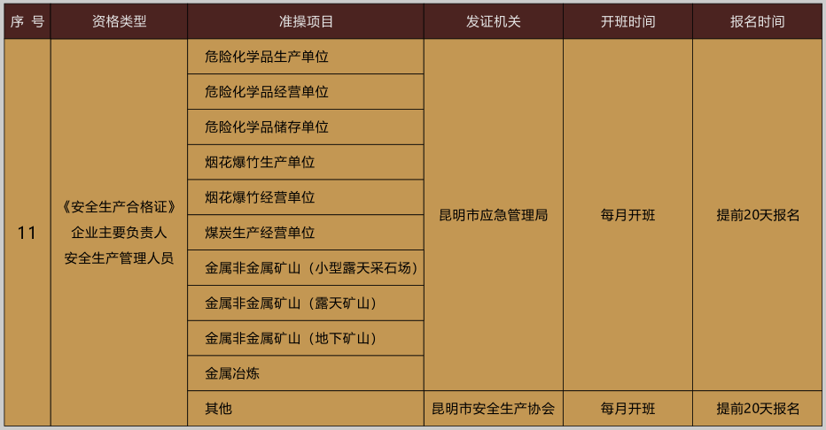 2021年8月云南省特种作业电工证、焊工证、高处证、危化品证、制冷证等考试及培训通知