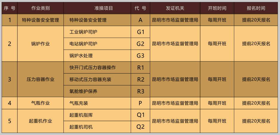 image.png 2020年10月16日云南省特种设备作业人员考试培训通知