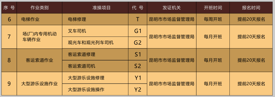 2020年云南省特种设备叉车证、起重证、电梯证、压力容器证、安全管理证、锅炉证考试培训通知