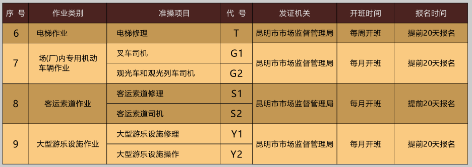 image.png 2020年10月16日云南省特种设备作业人员考试培训通知