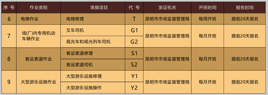 云南质监局特种设备作业人员操作证培训