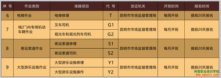 2020年昆明市锅炉证考试报名简章