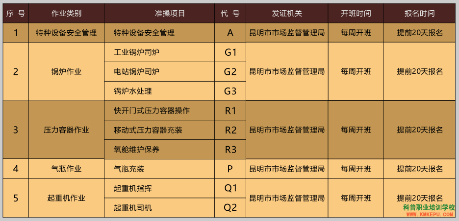 2020年云南省特种设备锅炉证考试报名简章
