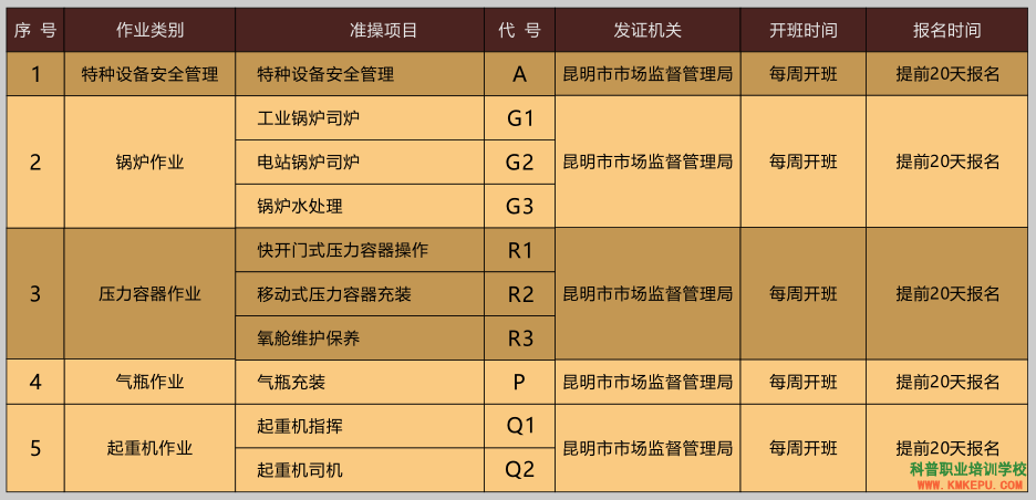 2020年昆明市锅炉证考试报名简章