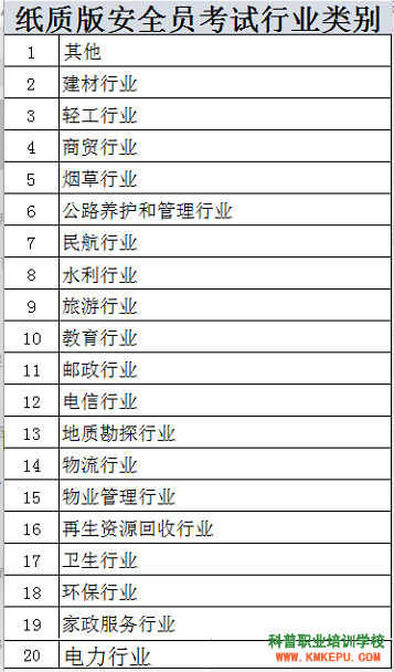 2020年曲靖市应急管理局电工证、焊工证、高处作业证考试简章