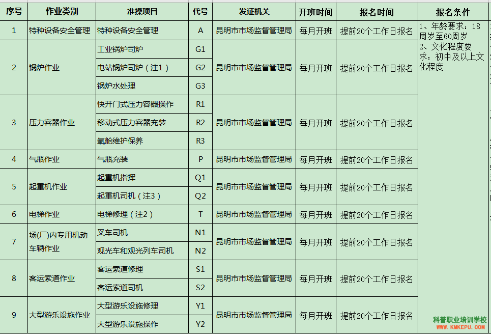 2020年10月16日云南省特种设备作业人员考试培训通知