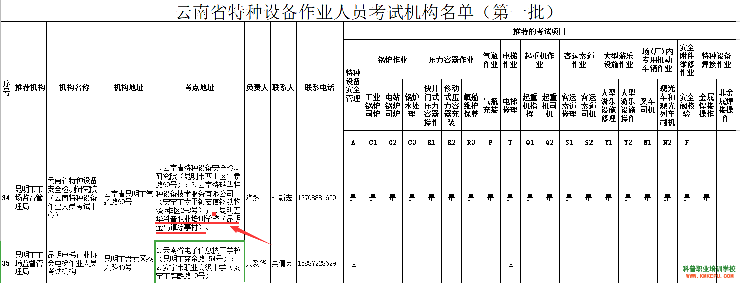 2020年云南省特种设备作业人员考试机构名单（第一批）