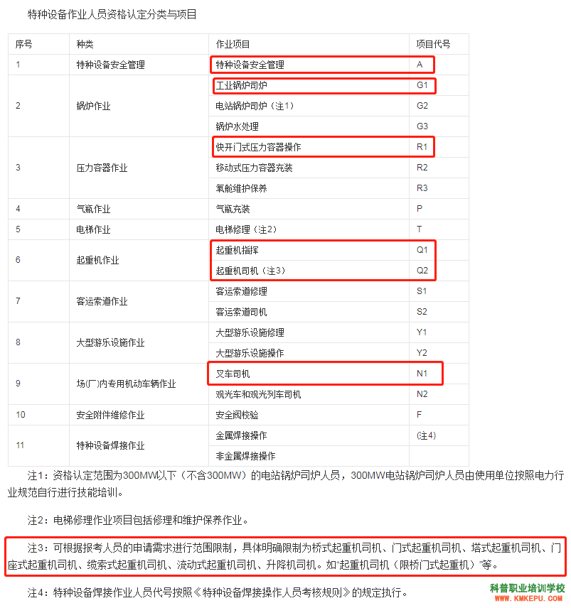 云南特种设备作业桥式起重机与门式起重机有什么区别？