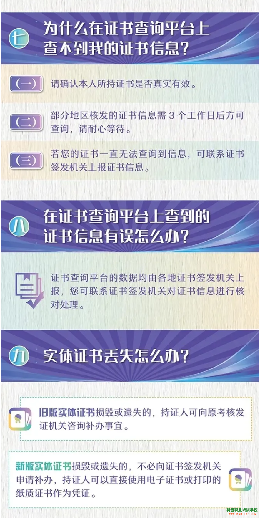 特种作业常见问题解答——证书篇