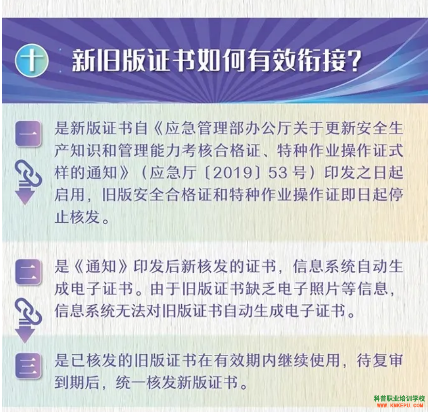 特种作业常见问题解答——证书篇