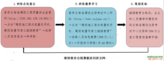 云南塔机司机、司索信号工继续教育网络学习流程