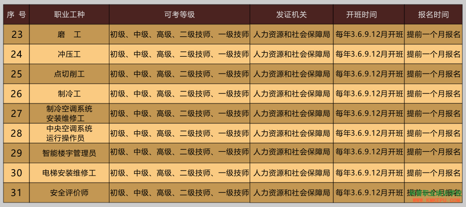 image.png 昆明五华科普职业培训学校