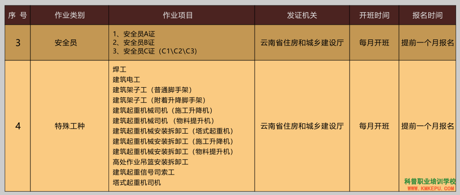 image.png 昆明五华科普职业培训学校