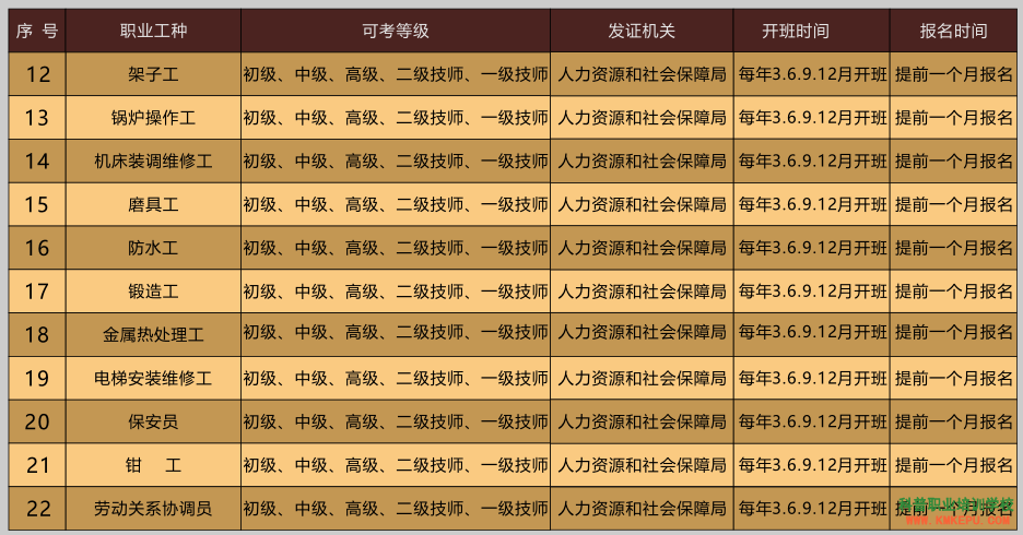 image.png 昆明五华科普职业培训学校