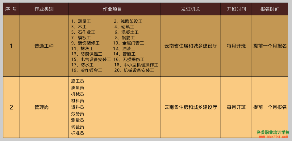 image.png 昆明五华科普职业培训学校