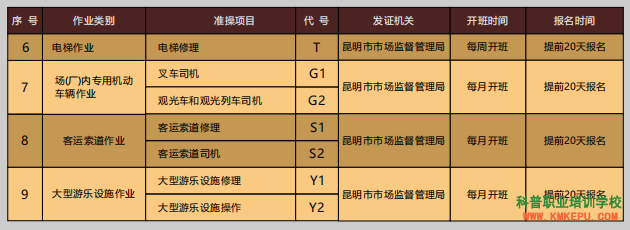 昆明市特种设备作业人员锅炉证网上报名办理流程