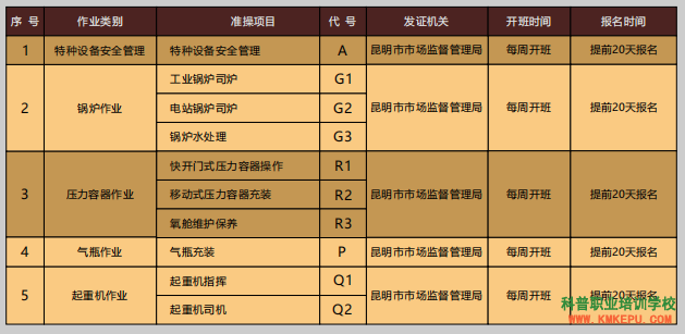 昆明市特种设备作业人员锅炉证网上报名办理流程