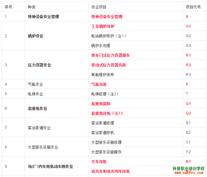 云南省特种设备安全管理人员证(A证)信息查询系统平台
