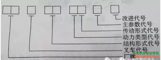 云南叉车司机理论考试-叉车型号的两种表示方法
