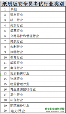 2020年昆明市安全生产培训安全员证考试行业类别