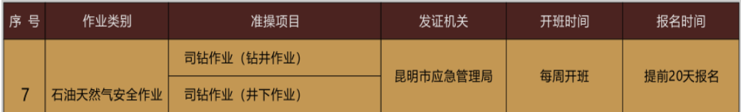 2020年云南石油天然气安全作业操作证报考报名简章