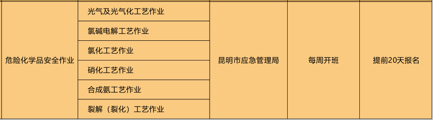 2020年11月云南省危险化学品安全作业(化工自动化仪器仪表)证考试及培训时间安排