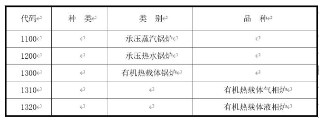 云南锅炉操作人员为什么必须持证上岗?