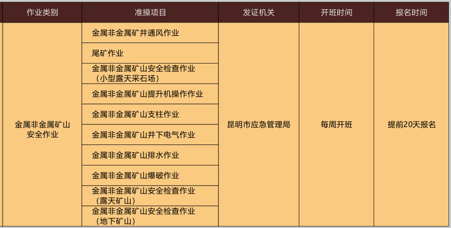 云南特种作业操作证考试报名简章