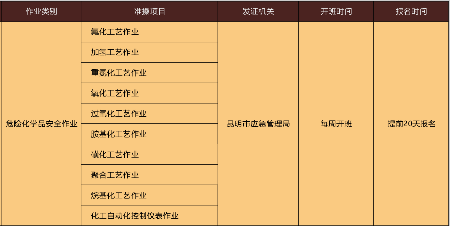 云南危化品安全员证怎么考？哪里可以办理？