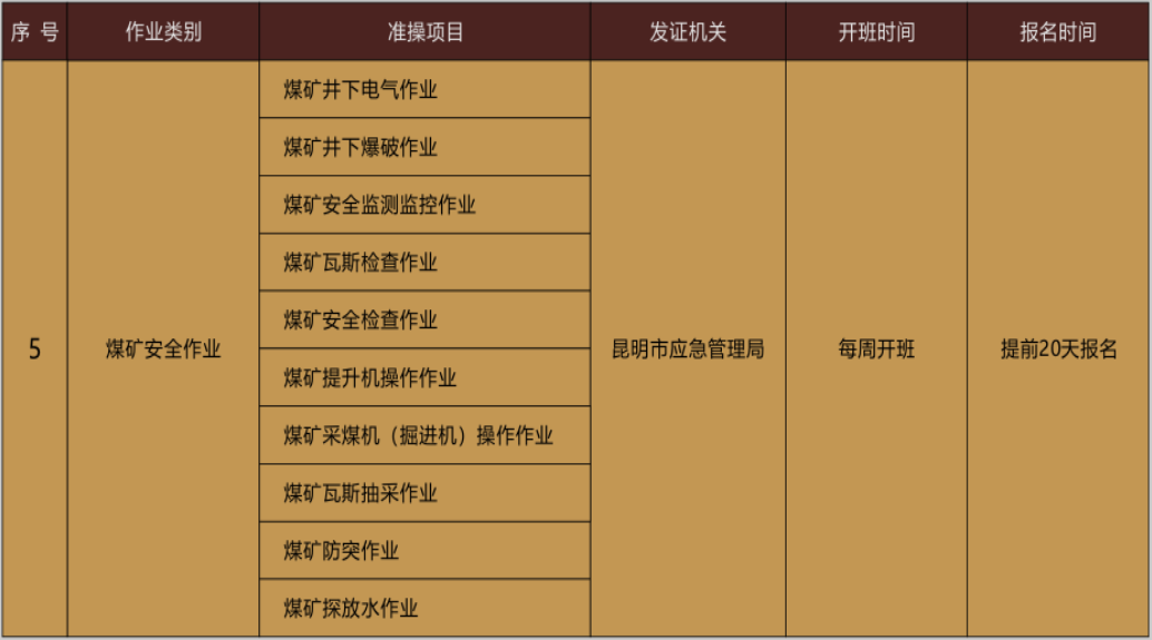 云南煤矿安全作业操作证考试报名-煤矿安全检查作业