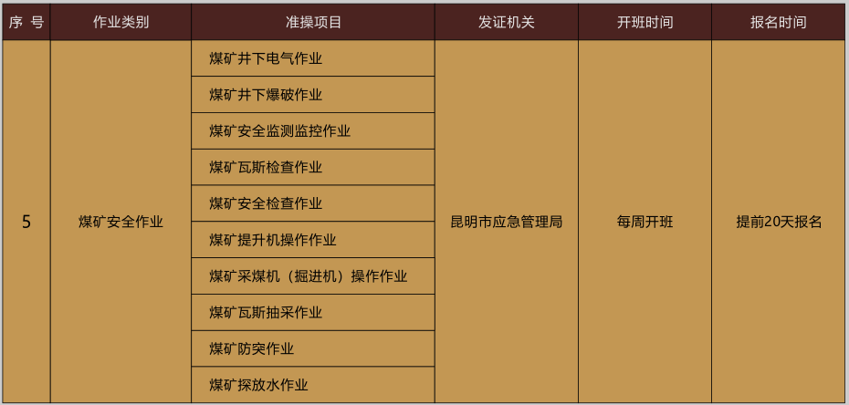 昭通市煤矿安全作业操作证考试报名简章
