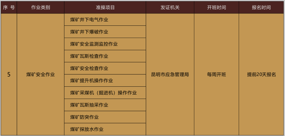 2021年1月云南省特种作业操作证考试培训通知