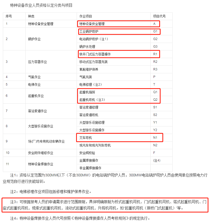 2021年7月云南省特种设备叉车、起重机、压力容器、锅炉工等作业人员考试培训通知