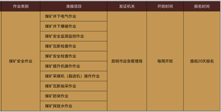 云南省特种作业操作证到期怎么年审？复审需要多少钱？复审流程是什么？