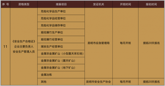 云南省2021年3月份危险化学品经营单位安全管理人员（危化品安全员）复审考试