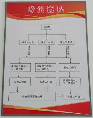 2021年云南省特种作业操作证（电工证/焊工证/高空证/安全员）考试流程