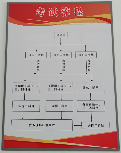 2021年昆明市特种作业操作证（电工证/焊工证/高空证/安全员）考试流程