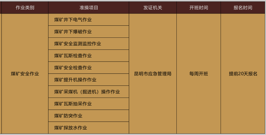 2021年4月第三期云南省特种作业操作证考试通知（4月22日）