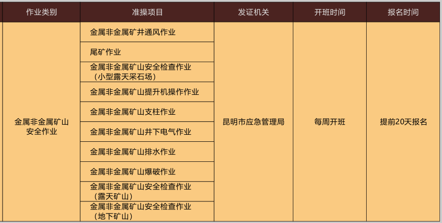 2021年4月第二期云南省特种作业操作证考试通知（4月15日）