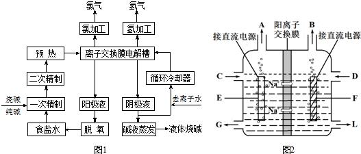 2021年昆明市氯碱电解工艺作业考试培训报名简章