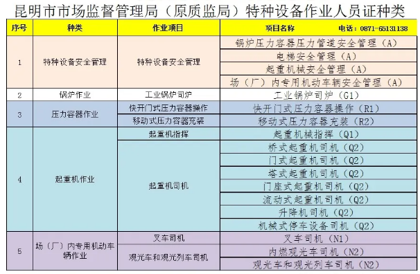 昆明哪里可以考叉车司机驾驶证？