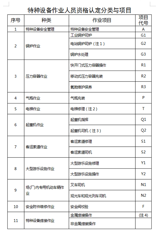 2021年10月28日云南省特种设备作业人员操作证考试培训计划